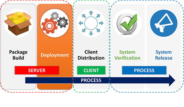 Streamline Teamcenter Deployment With Our Auto Deploy Tool